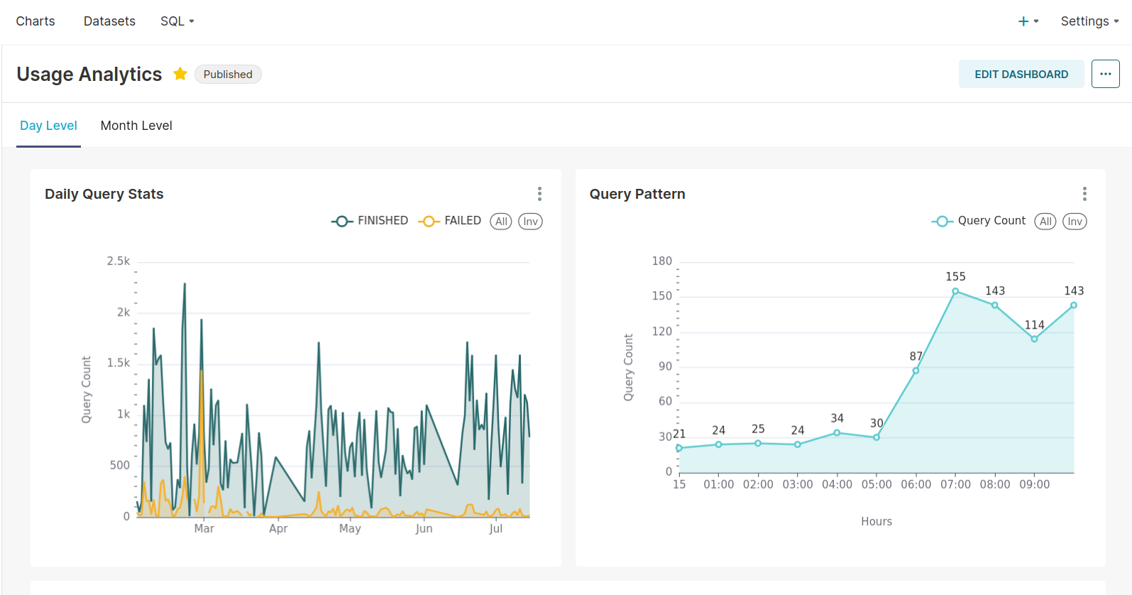 Cluster management