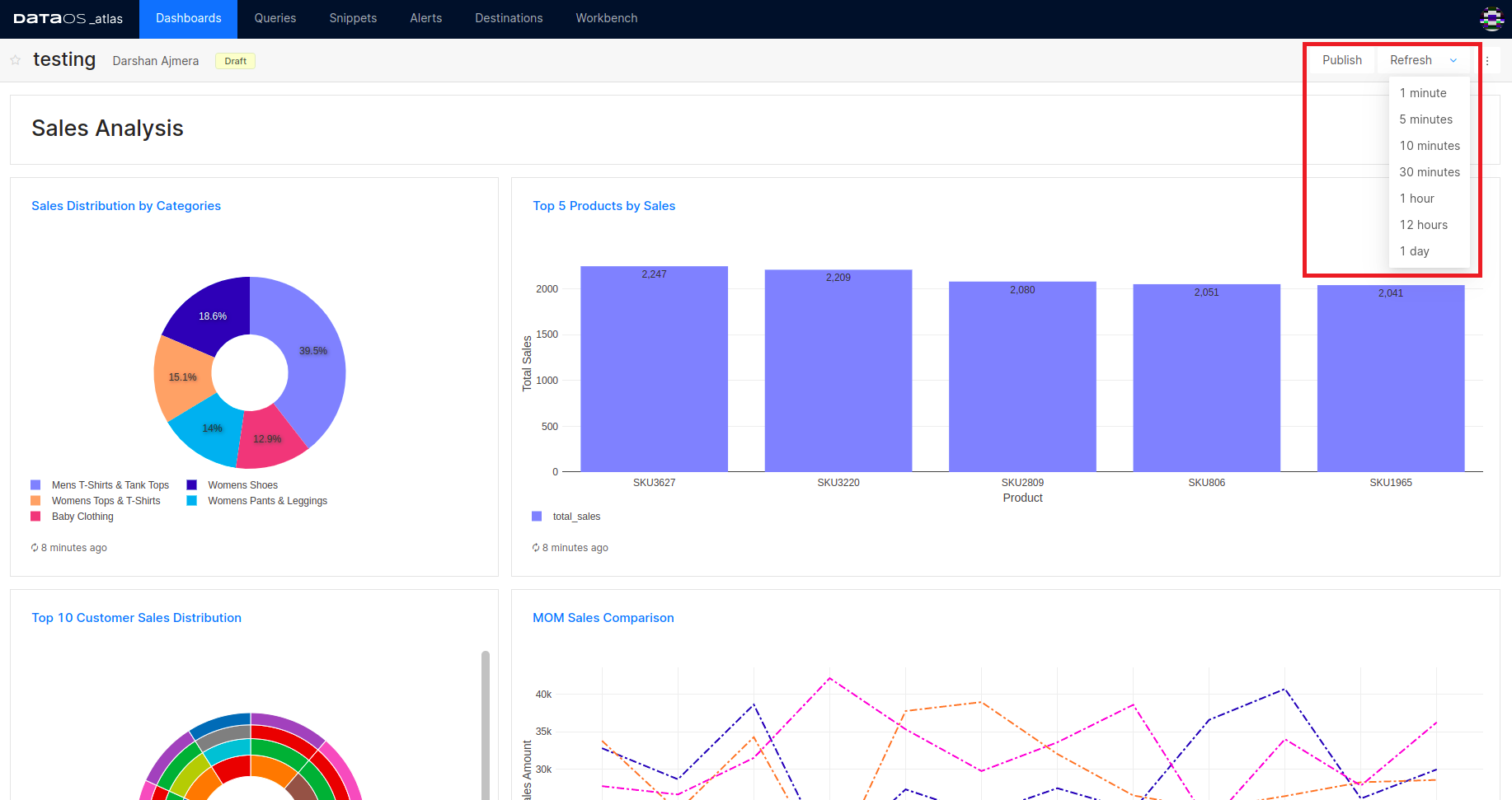 Sharing a dashboard