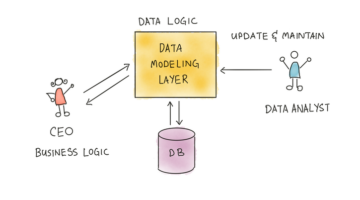 Data Modeling Concept 2