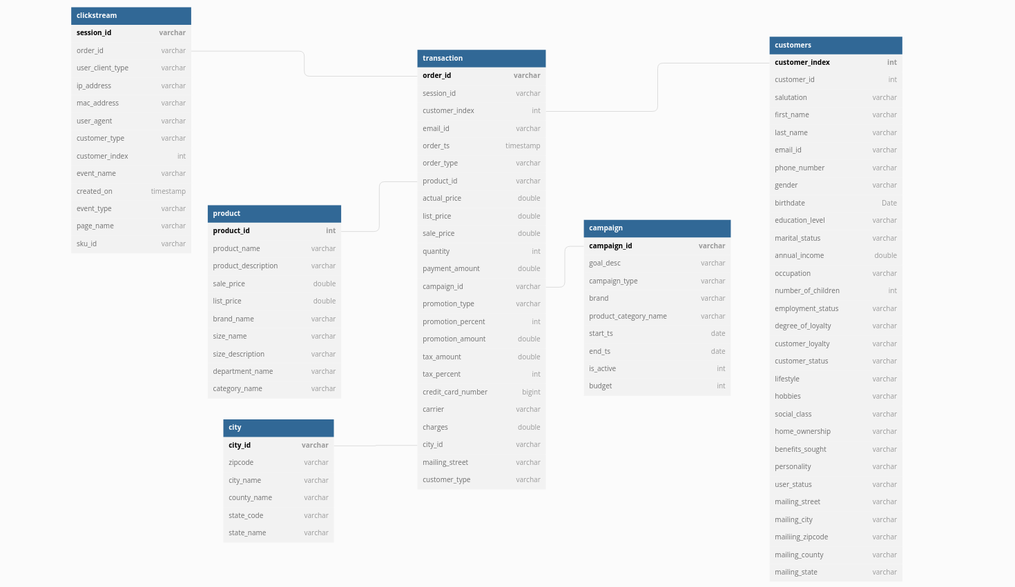 DB Diagram