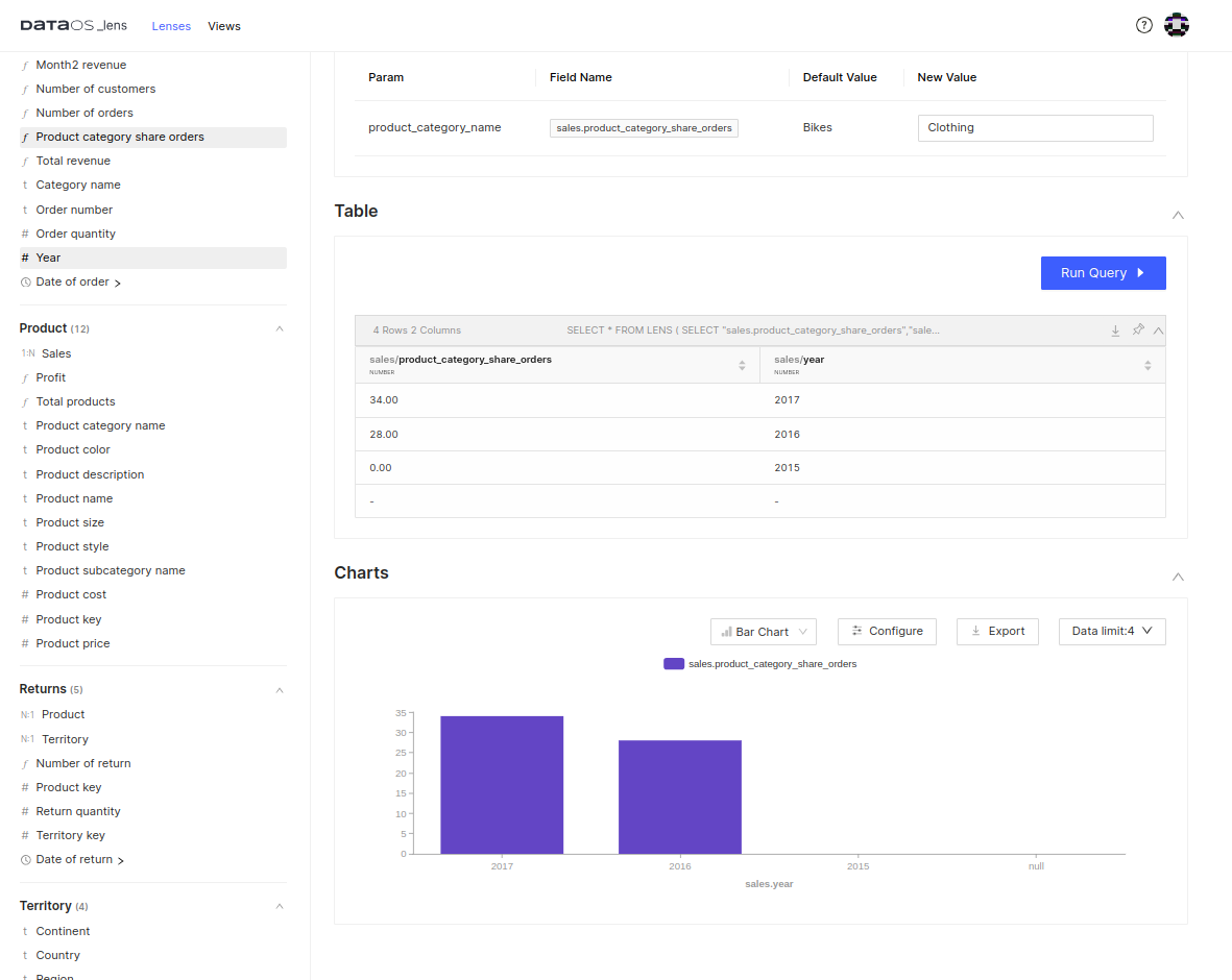 Product Category Share