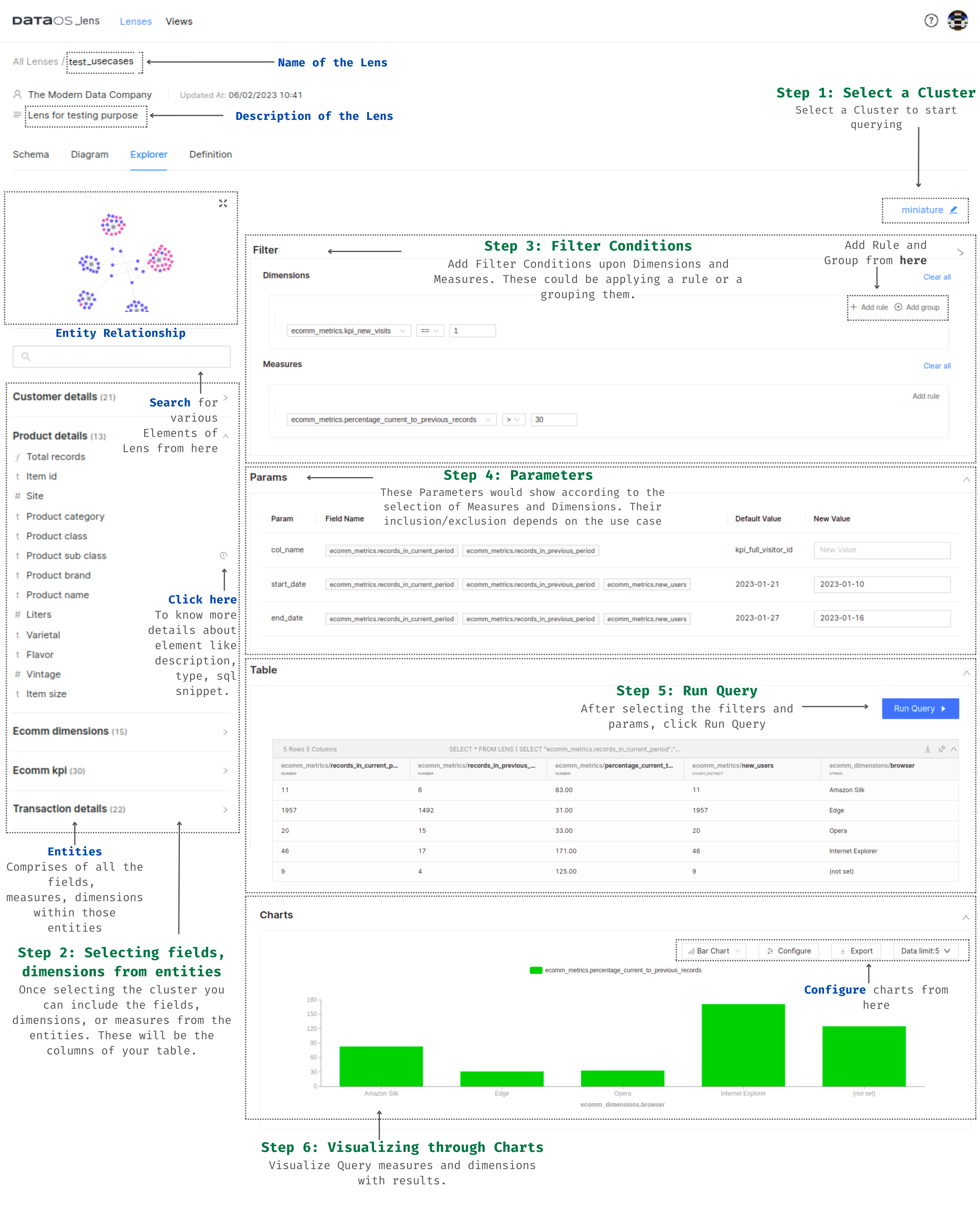 A graphical how to guide for Lens Explorer