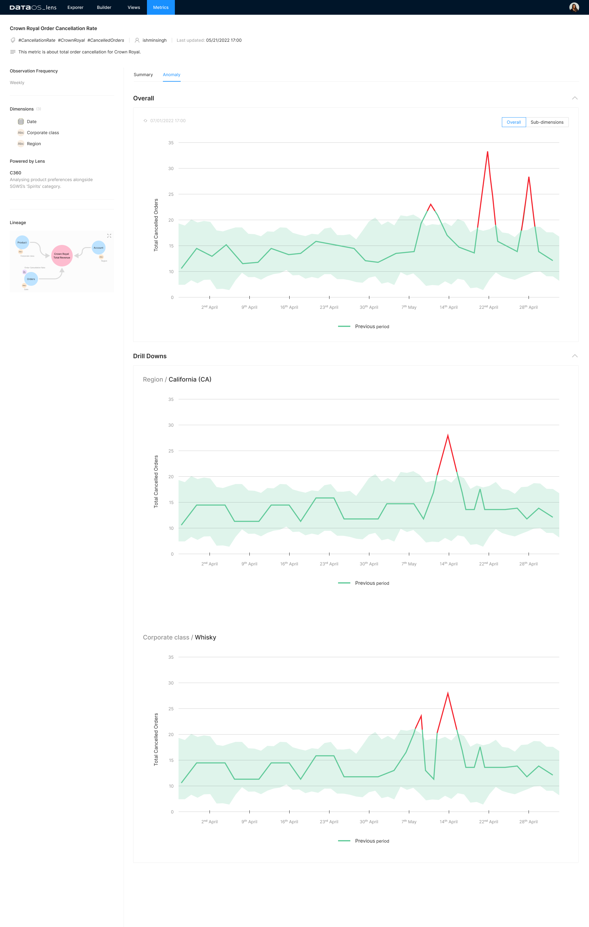 Overall anomaly detection