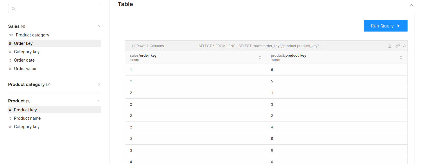 Set of combinations of orders with product