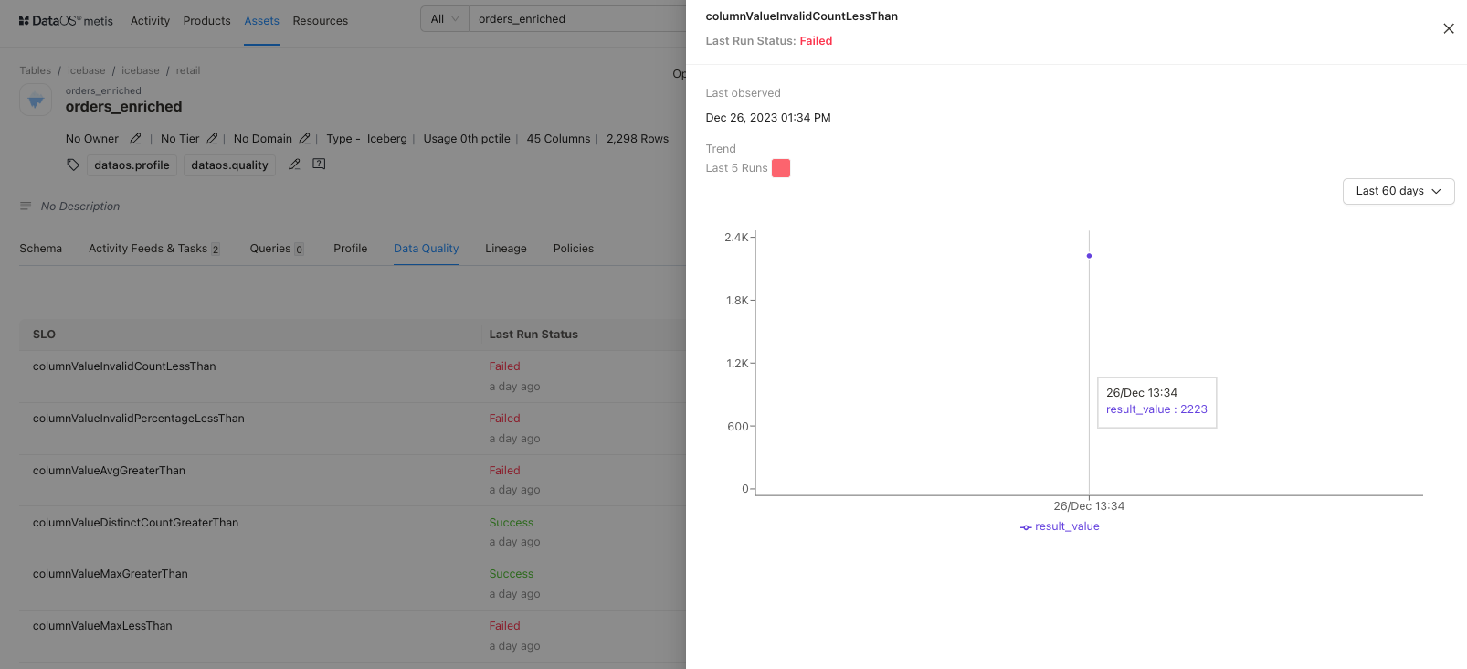 Data Quality SLO