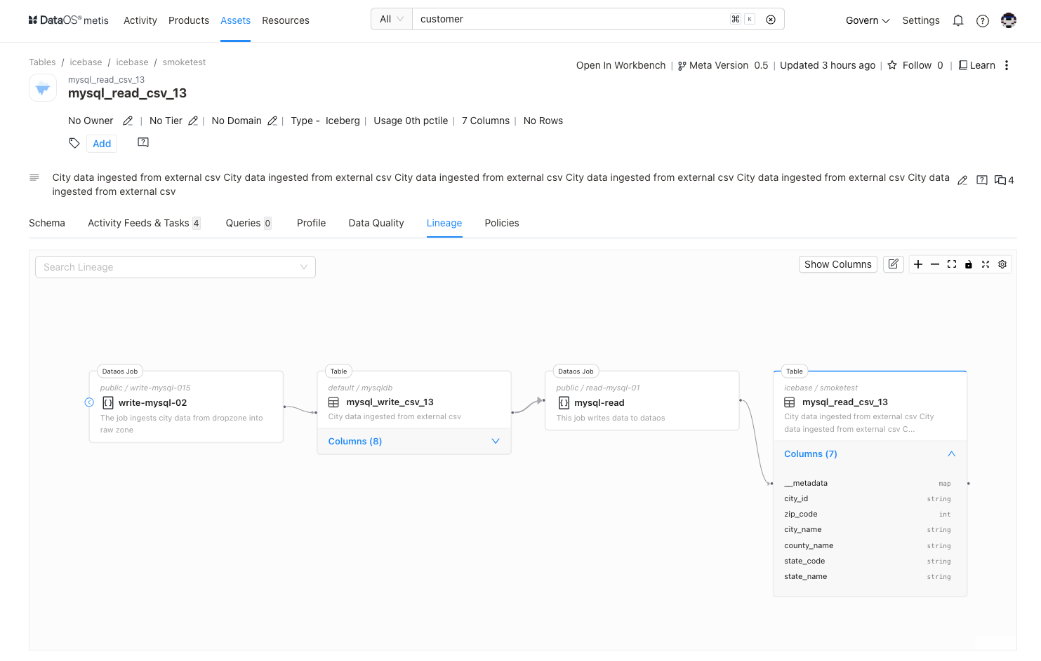 Lineage view