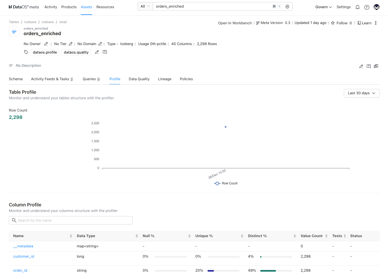 Profiling information