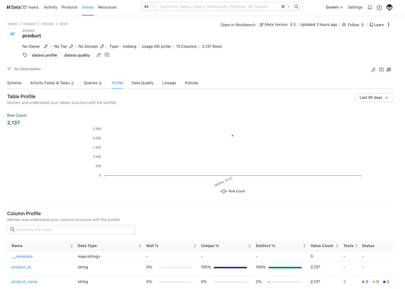 Profiling information