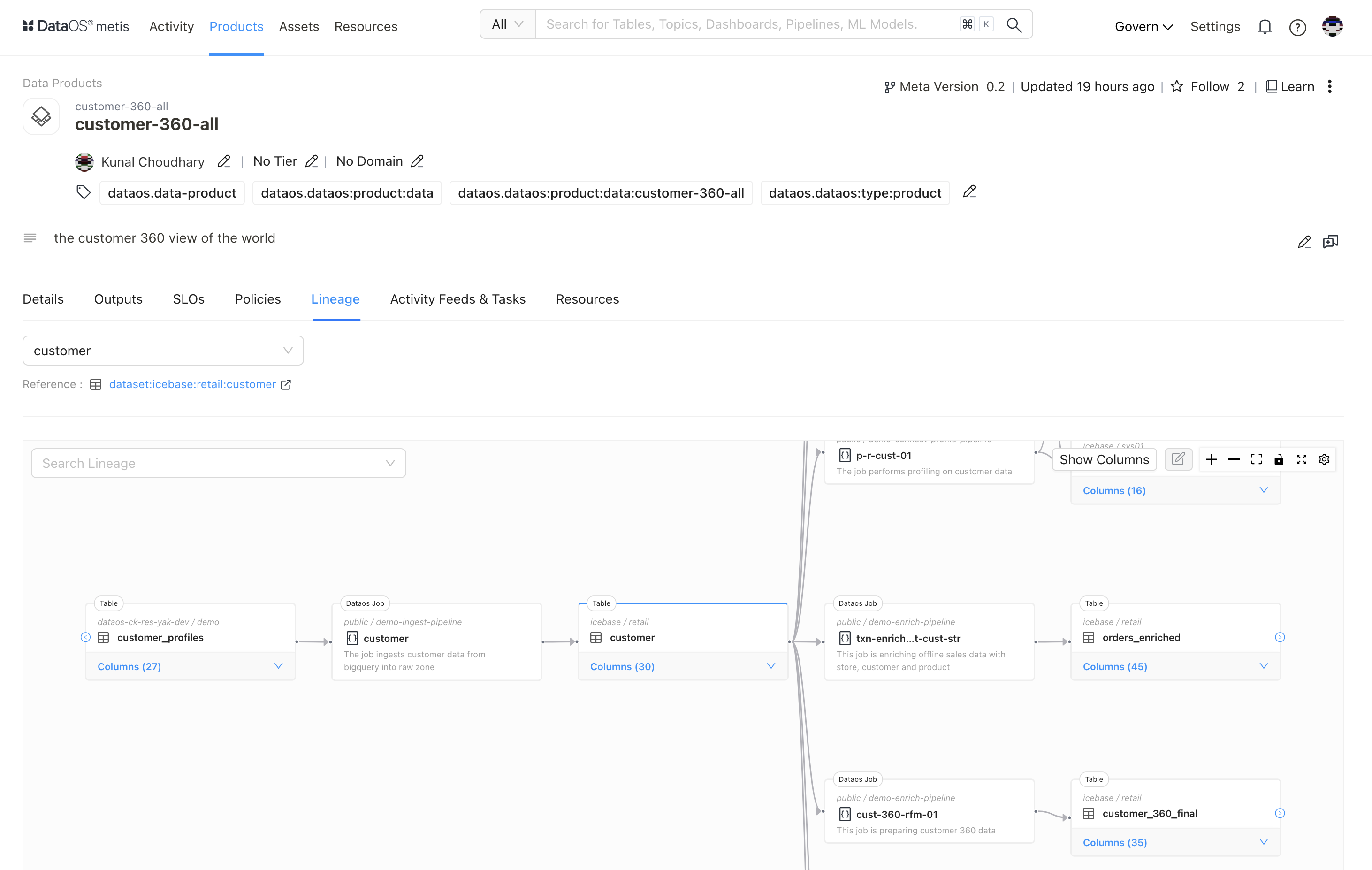 Data product lineage