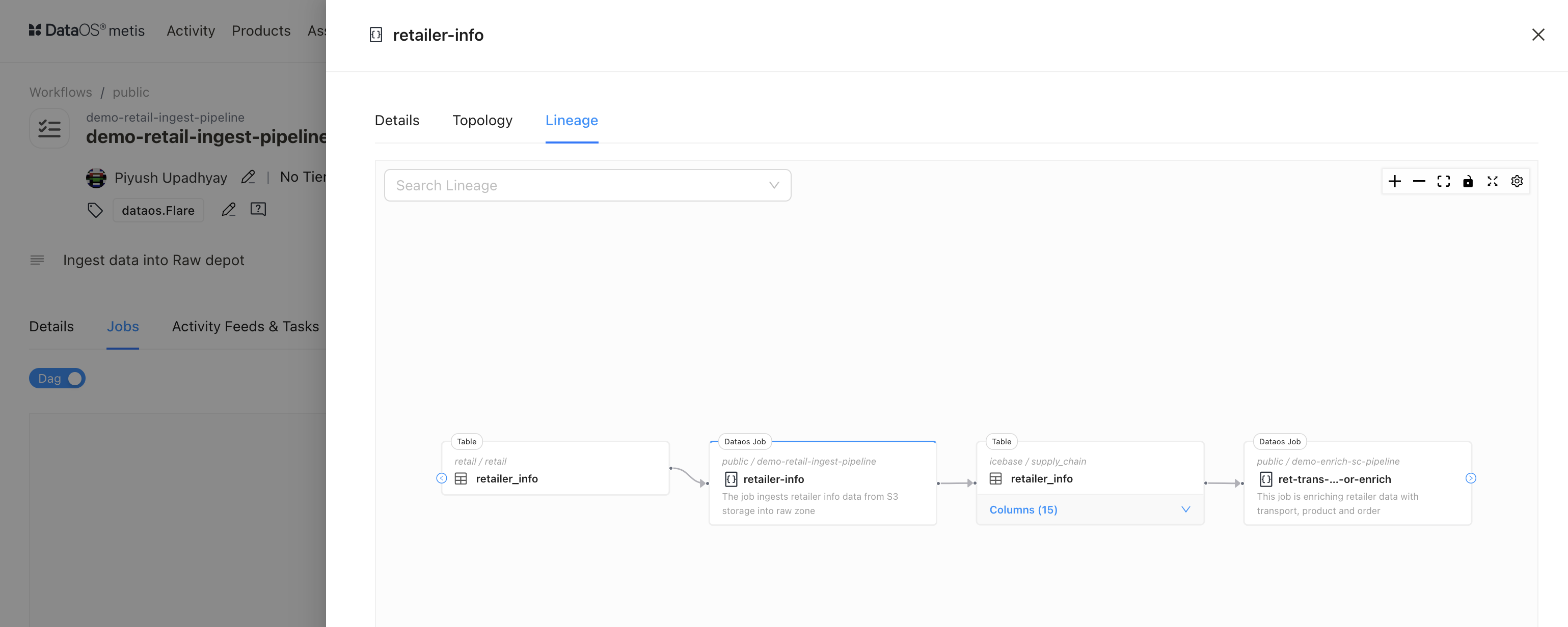 Relationship between workflows and generated datasets