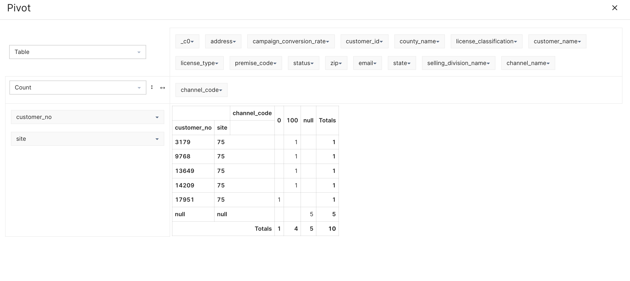 Pivot table created