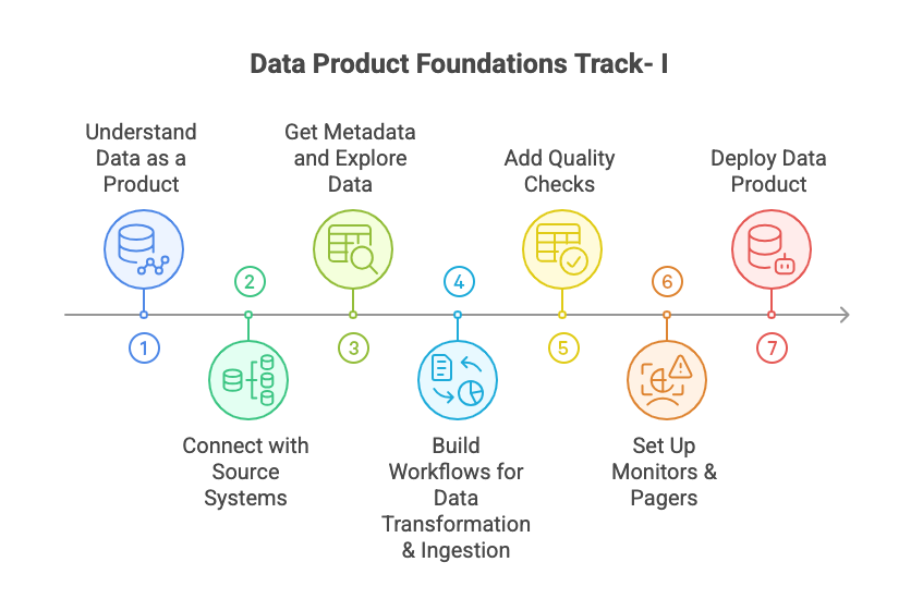 infographics