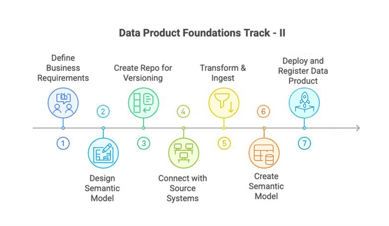 infographics
