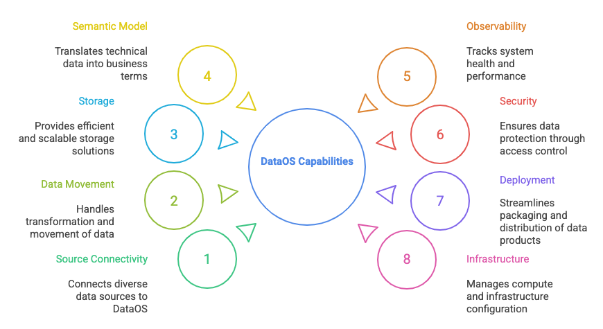 infographics