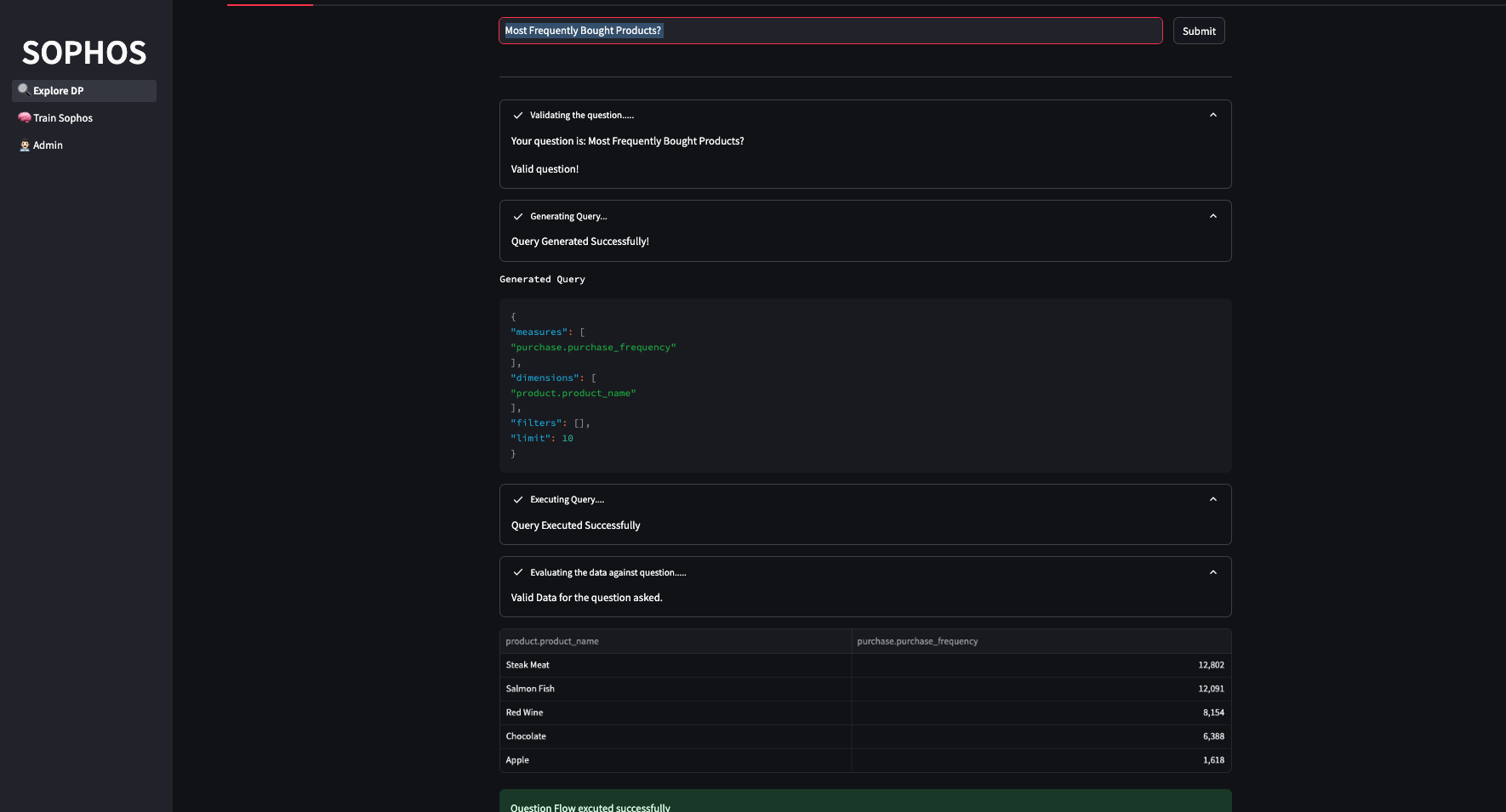 most_freq_bought_prods.png
