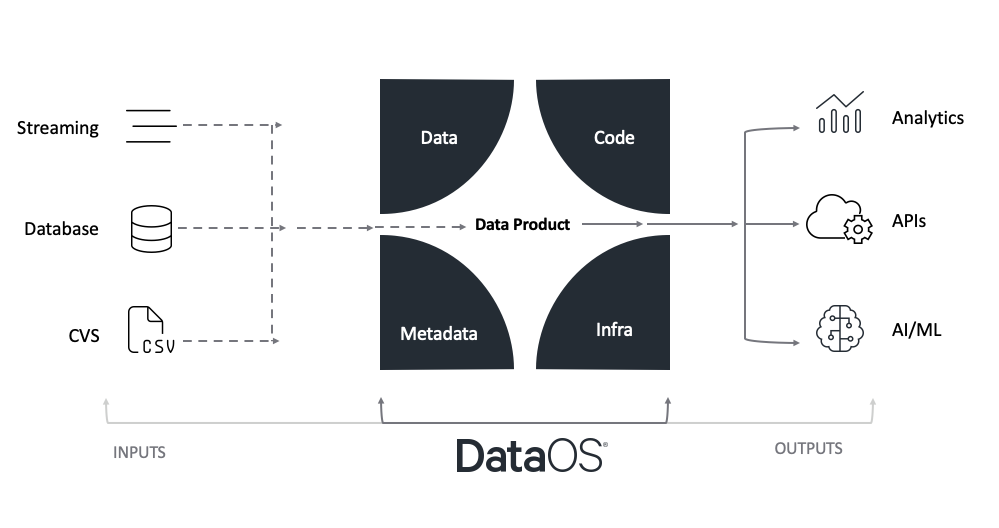 data_product_def.png