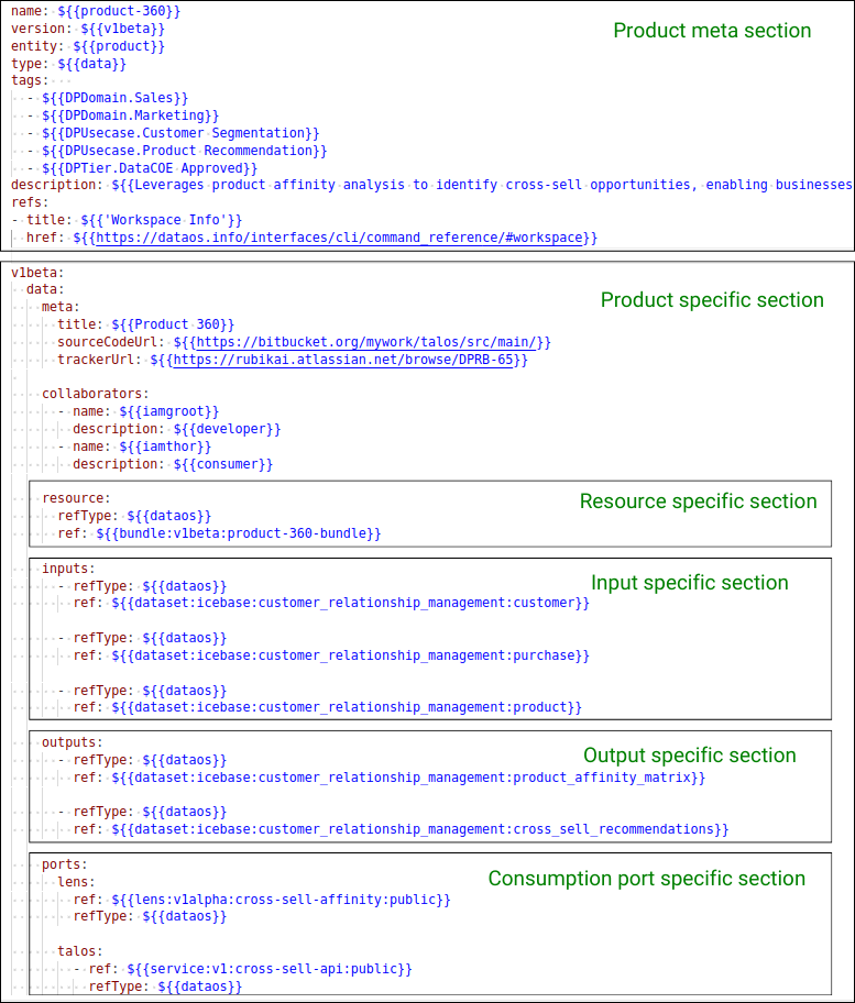 Data Product Manifest Structure