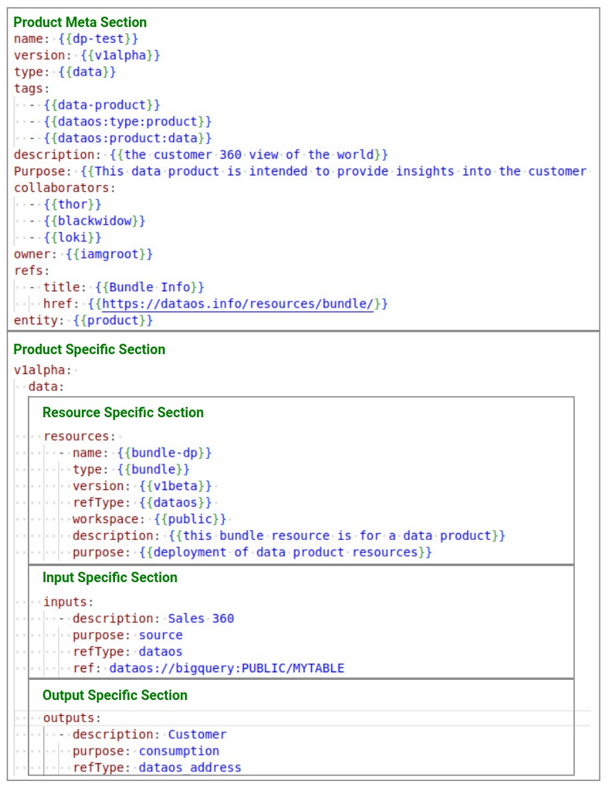 Data Product Manifest Structure