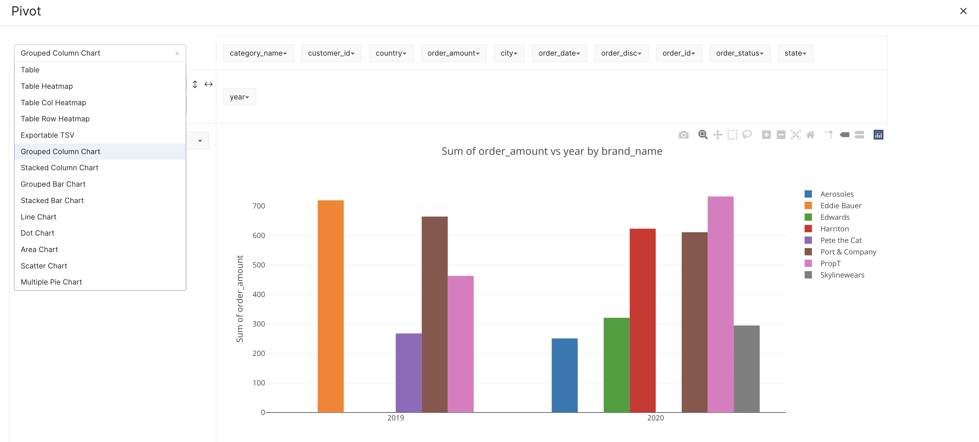 pivot_chart