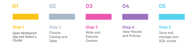 Steps to use Pivot feature