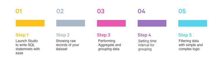 Steps to use Studio feature