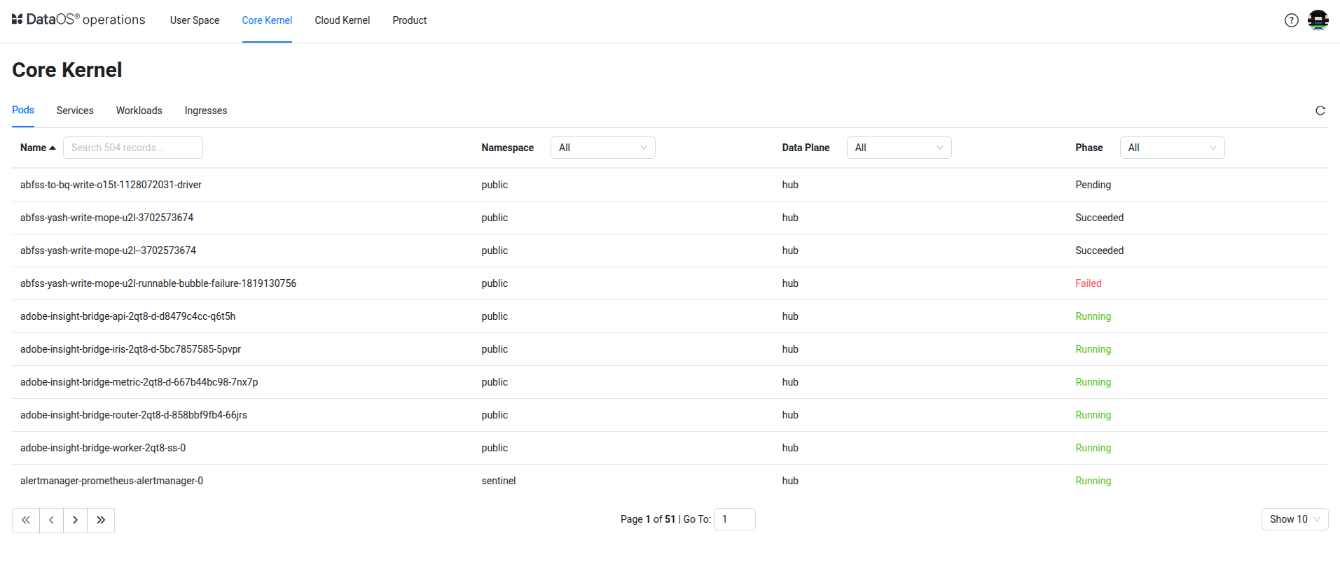 Hierarchical Structure of a Data Source within DataOS