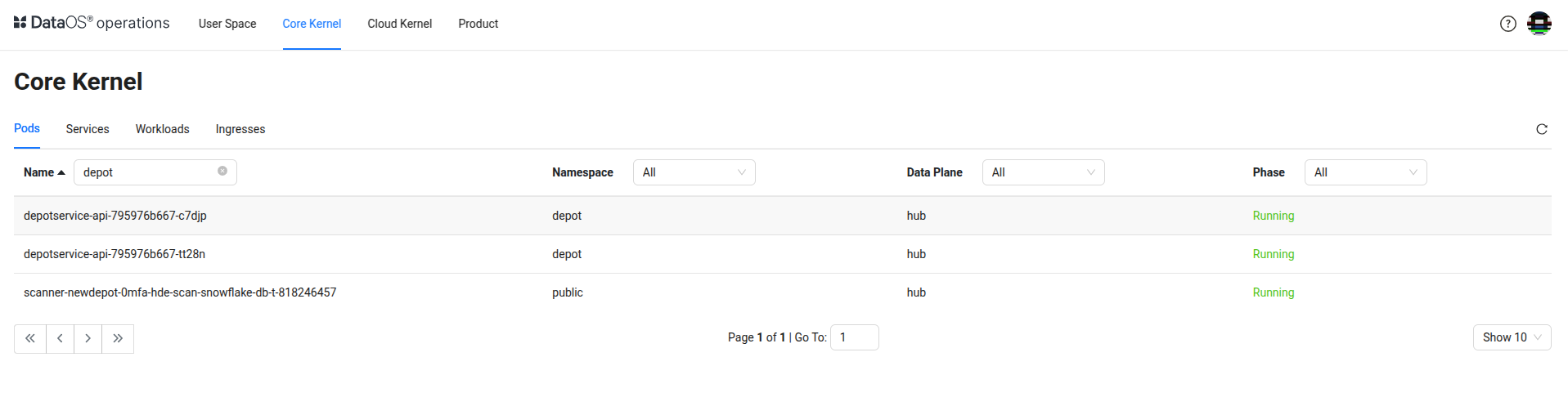 Hierarchical Structure of a Data Source within DataOS