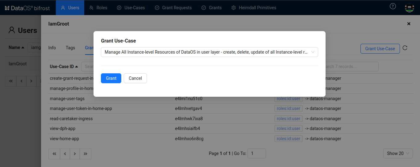 Hierarchical Structure of a Data Source within DataOS