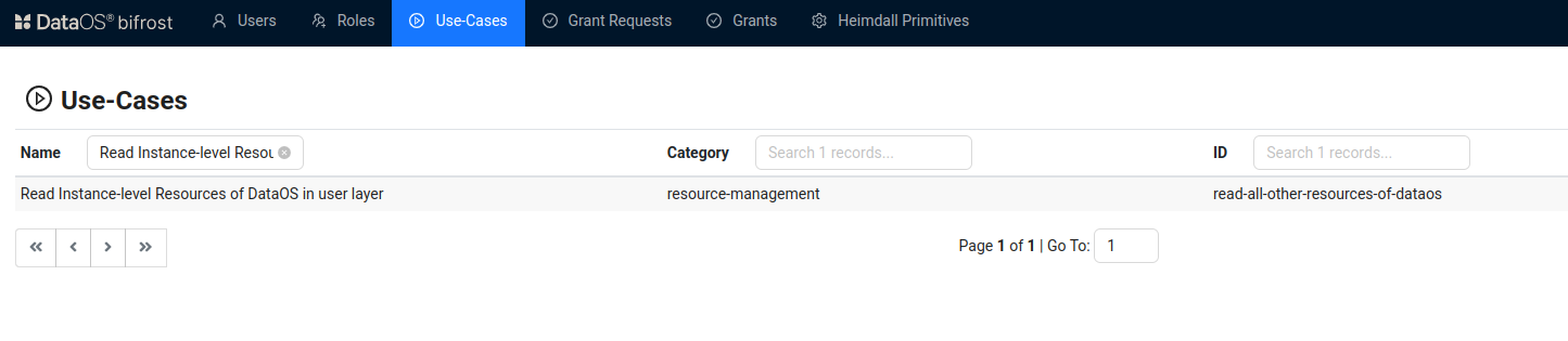 Hierarchical Structure of a Data Source within DataOS
