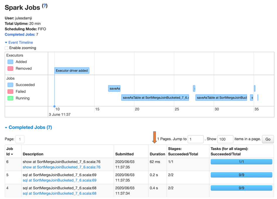 The Jobs tab offers a view of the event timeline and a list of all completed jobs