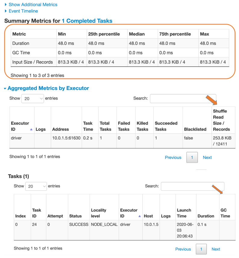 The Stages tab provides details on stages and their tasks.