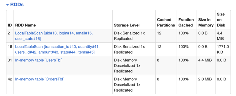 The Storage Tab shows details on memory usage