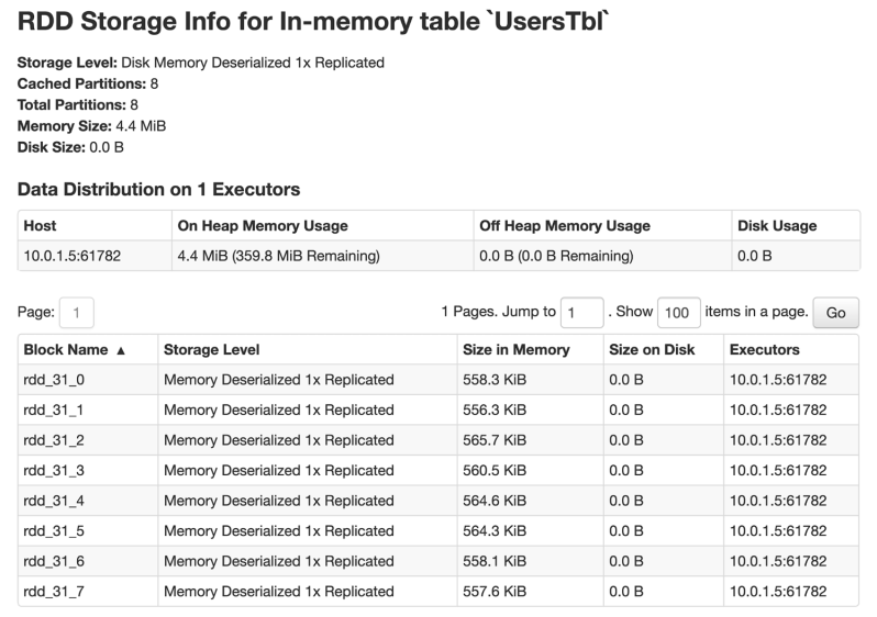 Cached table distribution across executor memory