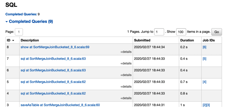 The SQL tab shows details on the completed SQL queries