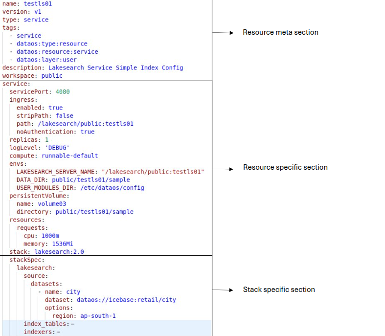 Lakesearch Service structure